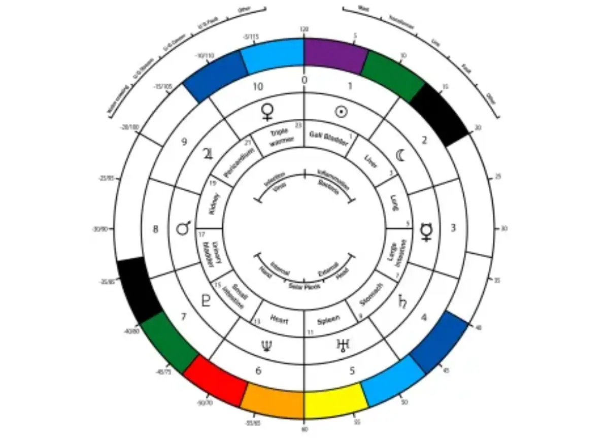 charts-qna